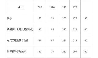 河南大学戏剧学院录取分数线